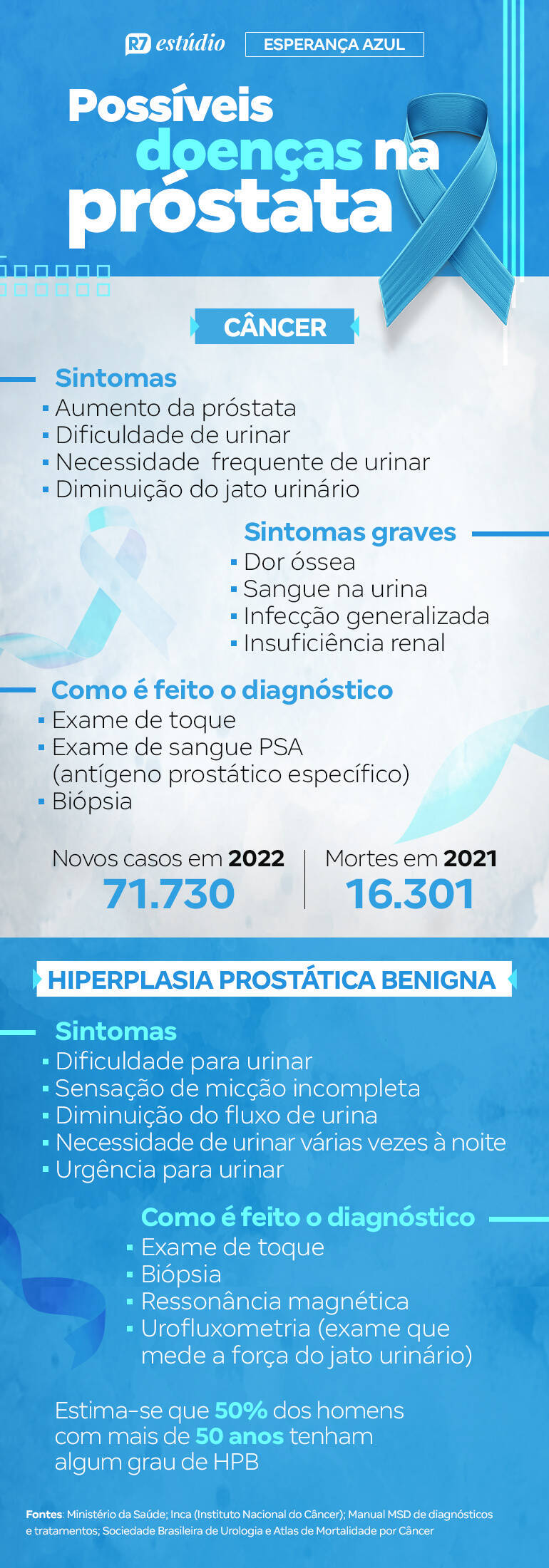 esperanca-azul:-tecnologias-permitem-acompanhar-a-saude-da-prostata-de-maneira-menos-invasiva-e-com-recuperacao-mais-rapida