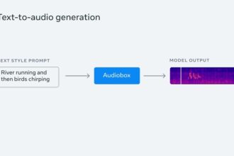 meta-revela-audiobox,-ferramenta-de-ia-que-transforma-texto-em-audio